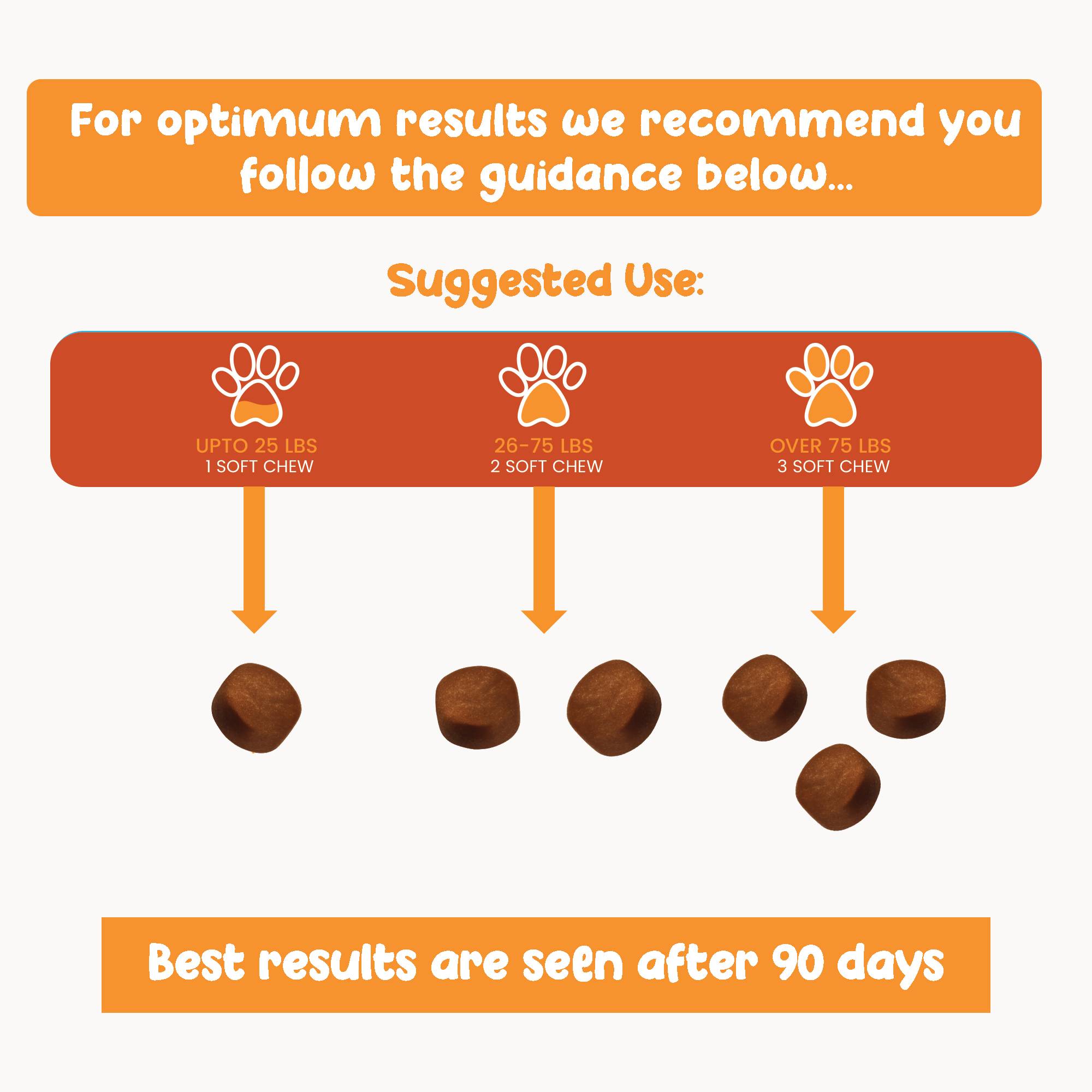 Dog Allergy Relief Chews – Soothe Itchy Skin & Paws